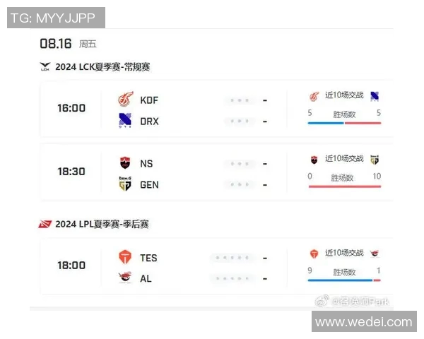 赛后分析:TES与LNG团队协作的成功与不足之处探讨 赛后分析:TES与LNG团队协作的成功与不足之处探讨