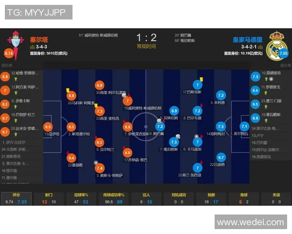 皇马对阵塞尔塔精彩直播地址分享及赛前分析一览