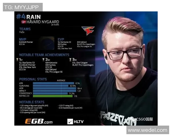 CSGO专题深度解析WE战队的实力与战术布局探讨